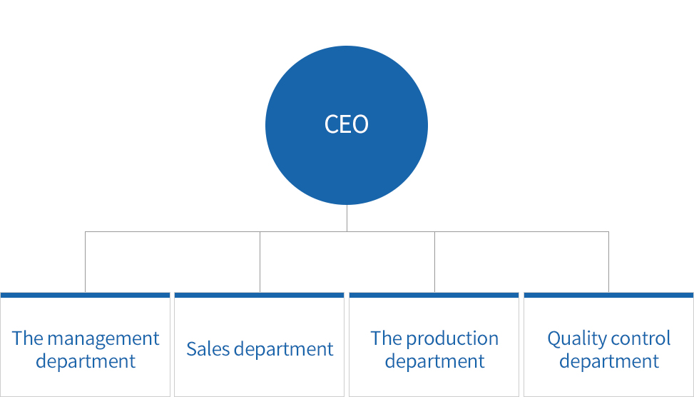 Organization chart